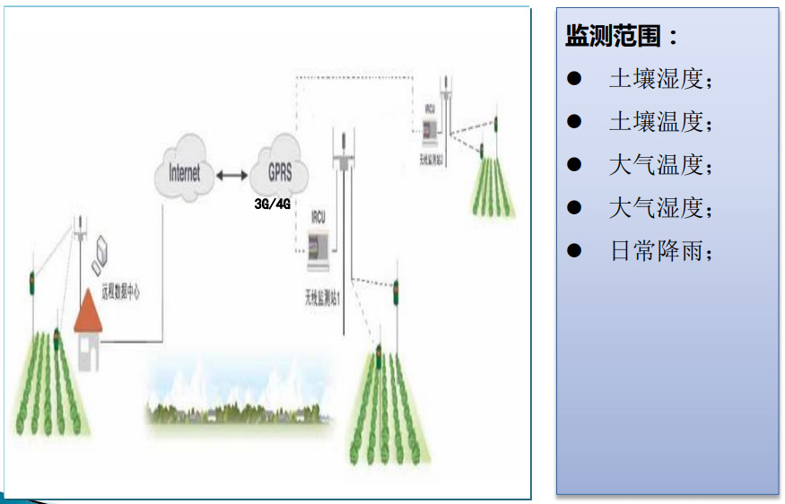 智慧水利3.jpg