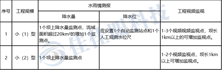 三要素要求1.png