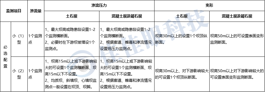 三要素要求2.png