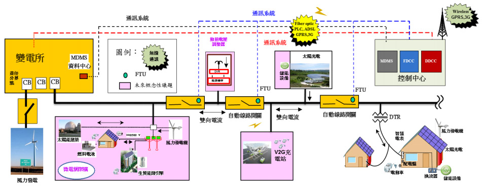 台湾智慧电网3-2.jpg