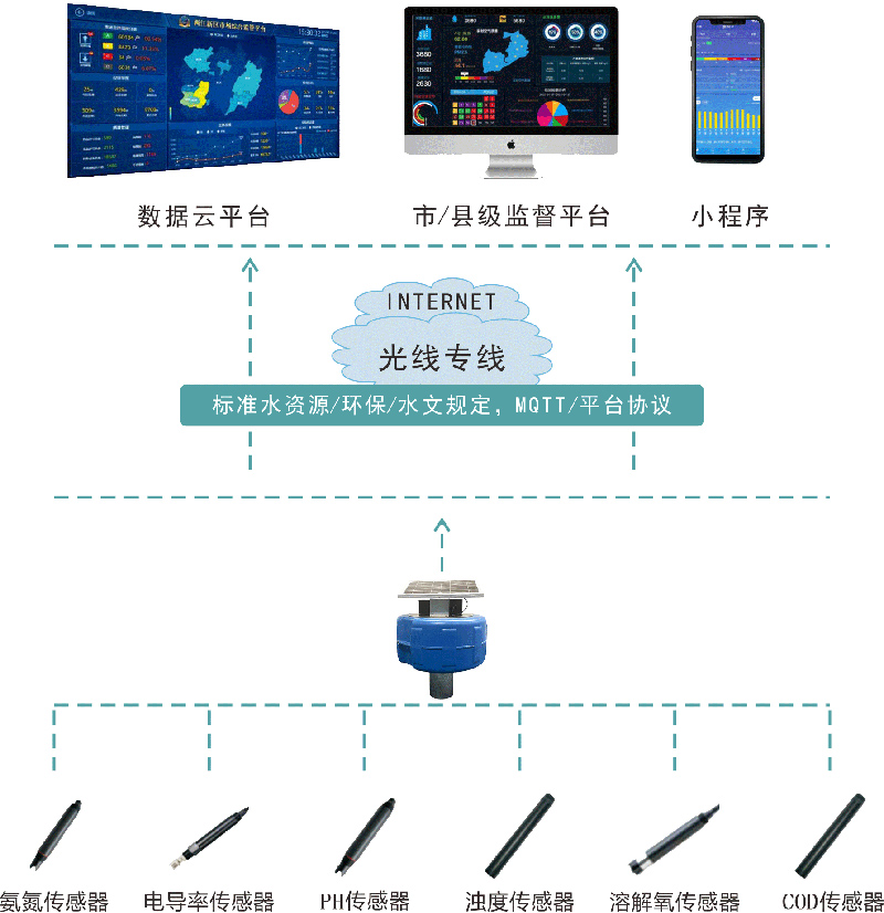 水质系统拓扑图.jpg