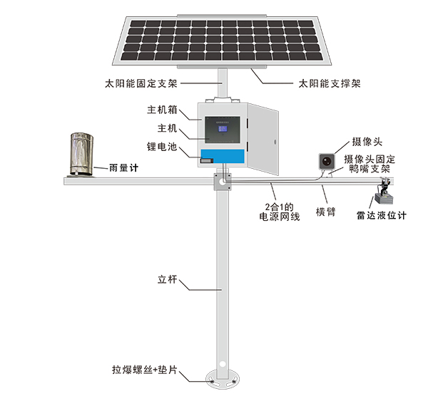 生态流量在线监测使用手册-10.jpg