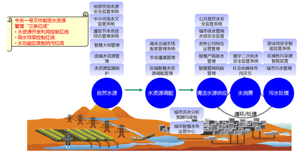 智慧水務解決方案.jpg